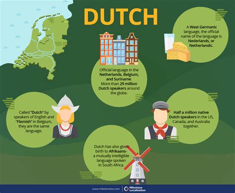 what is the capital of netherlands|netherlands or the netherlands grammar.